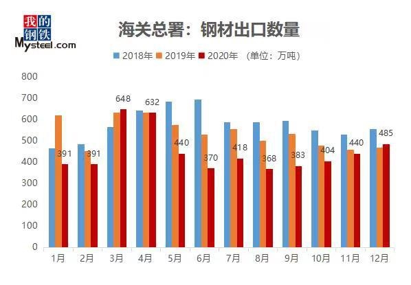 Mysteel：2020年中国钢材进出口回顾与2021年展望-2.jpg