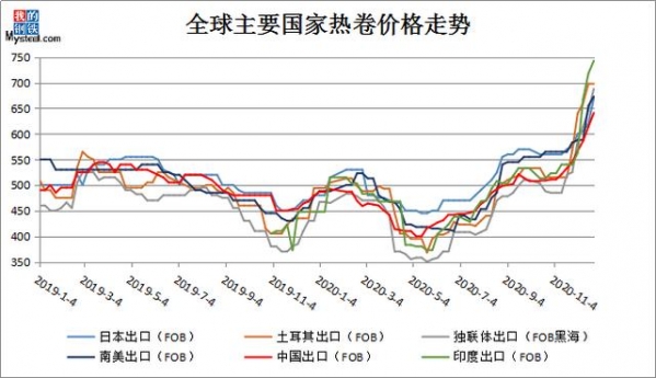 Mysteel：2020年中国钢材进出口回顾与2021年展望-4.jpg