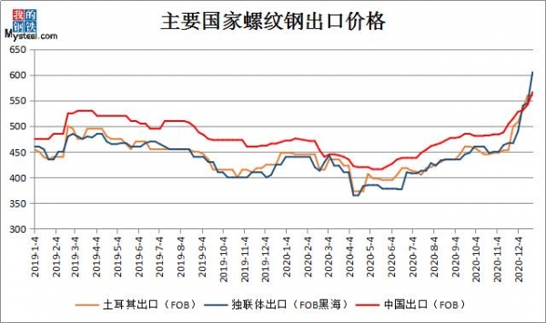 Mysteel：2020年中国钢材进出口回顾与2021年展望-5.jpg