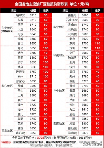 海关：1-2月进口大豆减少！二季度即将“缺豆”？中国大豆涨价-2.jpg