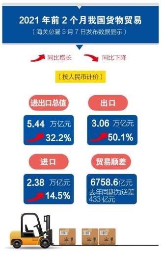 2021年前2个月我国进出口-2.jpg