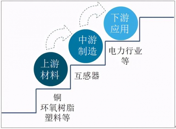 2020中国互感器产量及进出口分析：出口数量超过9800万个-1.jpg