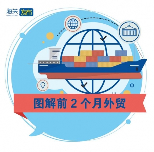 邦太｜海关数据：2021年前2个月我国进出口增长32.2%-1.jpg