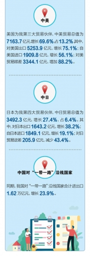 邦太｜海关数据：2021年前2个月我国进出口增长32.2%-8.jpg