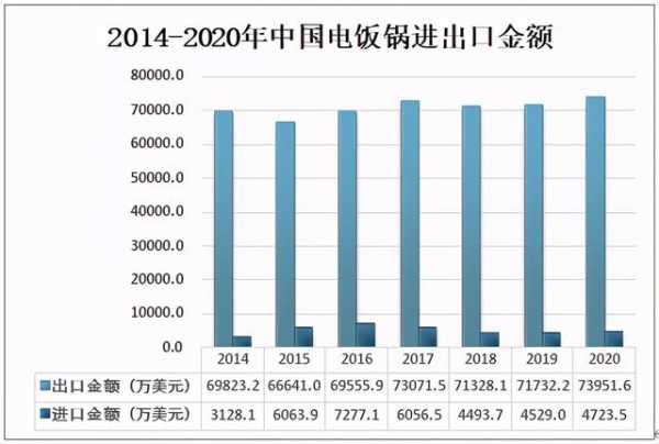 2020年中国电饭锅行业市场供需现状及进出口贸易分析-5.jpg
