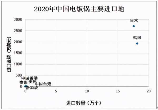 2020年中国电饭锅行业市场供需现状及进出口贸易分析-7.jpg