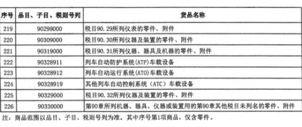 财政部、海关总署联合发布重要通知！明确海南自贸港这份清单-8.jpg