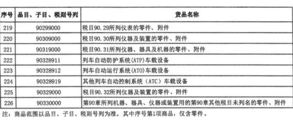 财政部、海关总署发布重要通知！这份清单关乎自贸港建设-8.jpg