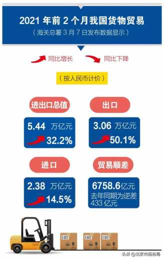 一图懂 | 前2个月我国进出口情况-2.jpg
