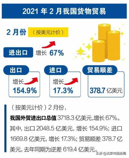 一图懂 | 前2个月我国进出口情况-5.jpg