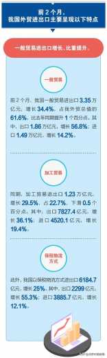 一图懂 | 前2个月我国进出口情况-6.jpg