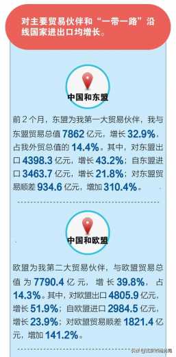 一图懂 | 前2个月我国进出口情况-7.jpg