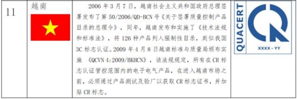 出口RCEP国家，你了解他们的强制性认证吗？-6.jpg