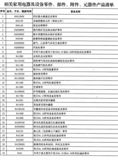 事关海南自贸港“零关税”清单 财政部、海关总署发布通知-1.jpg