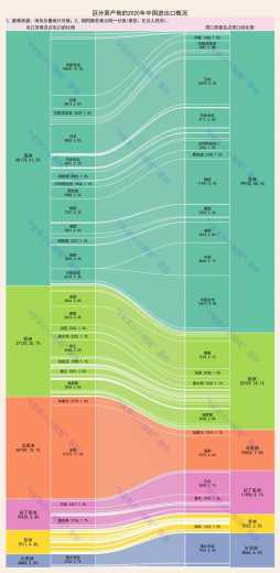 进出口概况：最大出口国是美国，广东省出口占全国三成-1.jpg