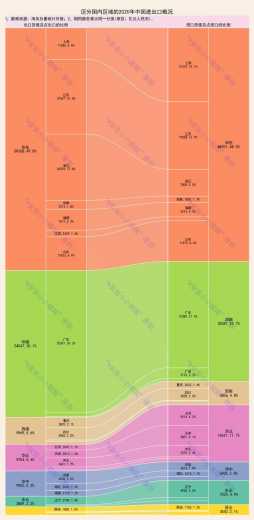 进出口概况：最大出口国是美国，广东省出口占全国三成-2.jpg