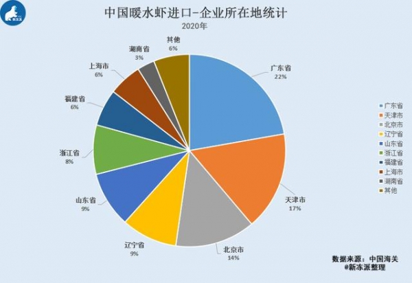 2020年厄瓜多尔虾的进出口数据报告-4.jpg