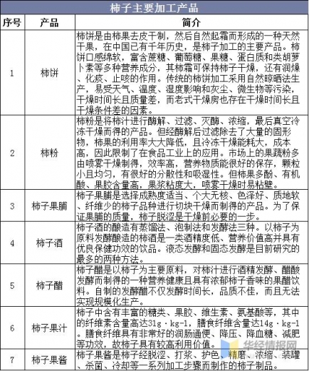 中国柿子产量、进出口及产品加工分析，广西柿子产量位居全国第一-9.jpg