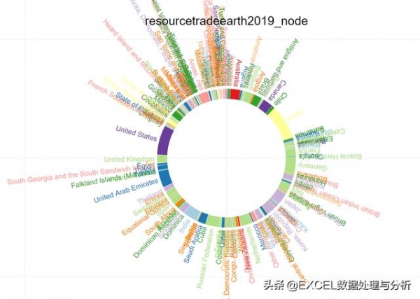 Charticulator制作2019年国际进出口数据桑基图-13.jpg
