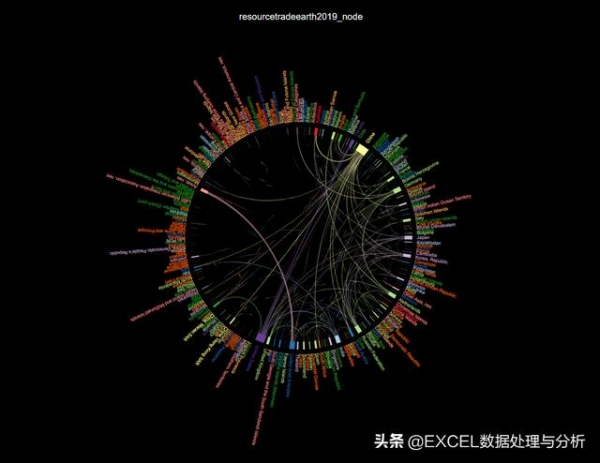 Charticulator制作2019年国际进出口数据桑基图-19.jpg
