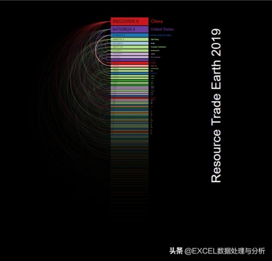 Charticulator制作2019年国际进出口数据桑基图-21.jpg