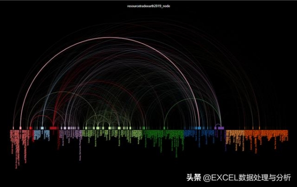 Charticulator制作2019年国际进出口数据桑基图-22.jpg