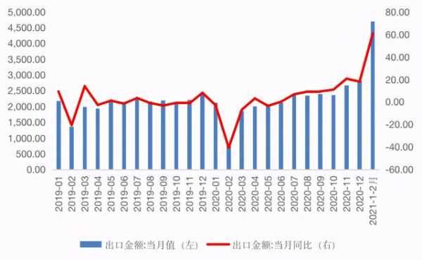 「交银研究」外贸数据点评：多因素叠加驱动进出口超预期高增长-1.jpg