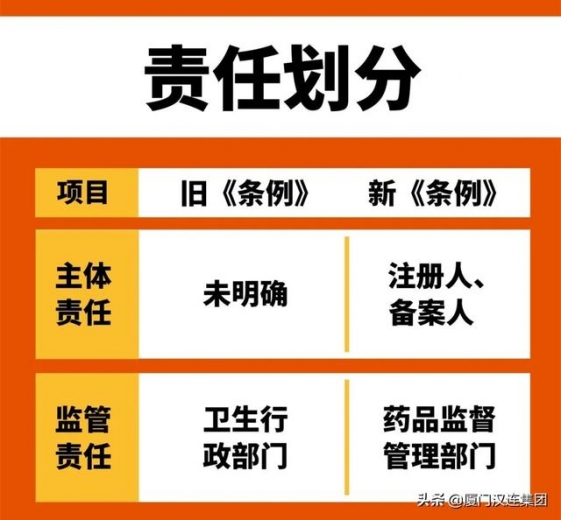 海关解读：新版《化妆品监督管理条例》-3.jpg