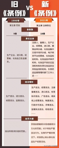 海关解读：新版《化妆品监督管理条例》-8.jpg