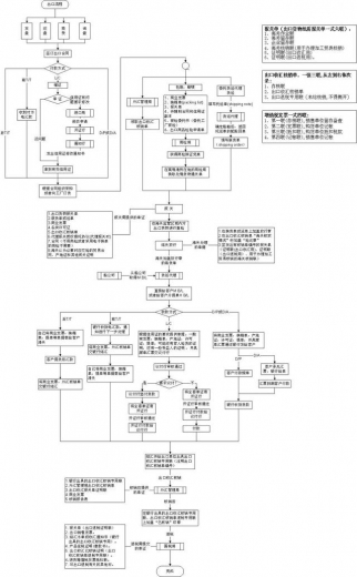 外贸新人最全的外贸操作流程-2.jpg