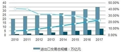 从中国外贸十年变迁，看外贸会走向何方？-1.jpg