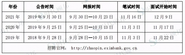 2021银行招聘：中国进出口银行招聘流程，笔试题型题量分析-2.jpg