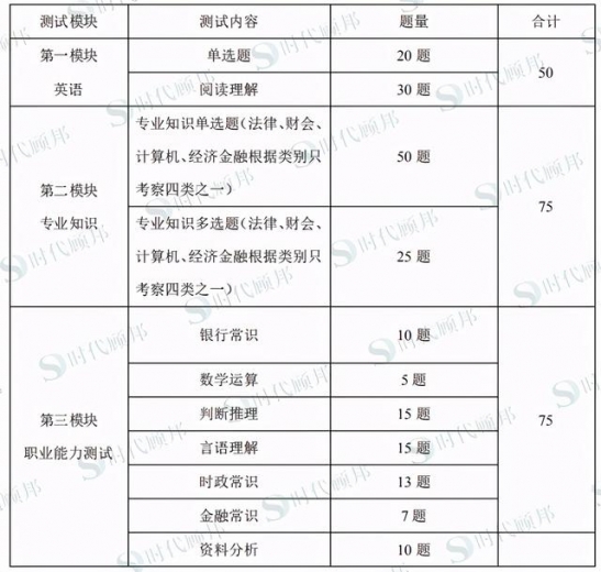 2021银行招聘：中国进出口银行招聘流程，笔试题型题量分析-3.jpg