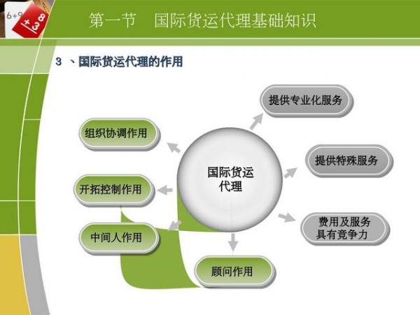 报关货运3.9货运代理企业六类型和特点，设立条件-3.jpg