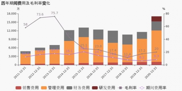 「图解年报」保税科技：2020年归母净利润同比增长35%，约为2.1亿元-3.jpg