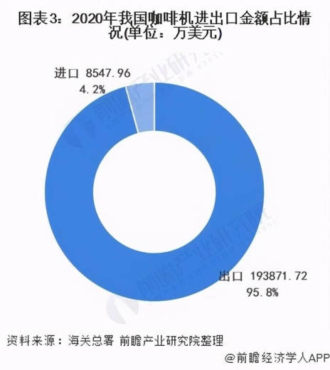 2021年中国咖啡机行业发展现状与进出口情况分析-3.jpg