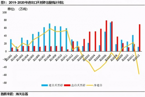 近两年我国进出口砂石总量分析-2.jpg