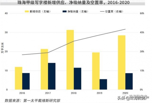 警惕！珠海保税区的房子问题一大堆！大家千万不要踩雷……-30.jpg