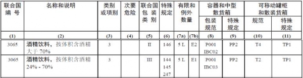 【货物监管通关】万万没想到——白酒进出口运输安全要关注这些-8.jpg