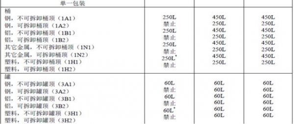 【货物监管通关】万万没想到——白酒进出口运输安全要关注这些-10.jpg