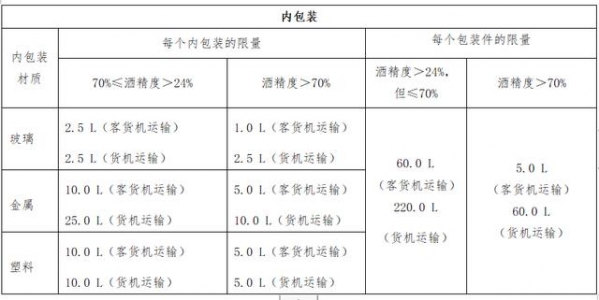 【货物监管通关】万万没想到——白酒进出口运输安全要关注这些-14.jpg
