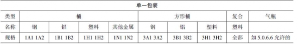 【货物监管通关】万万没想到——白酒进出口运输安全要关注这些-16.jpg