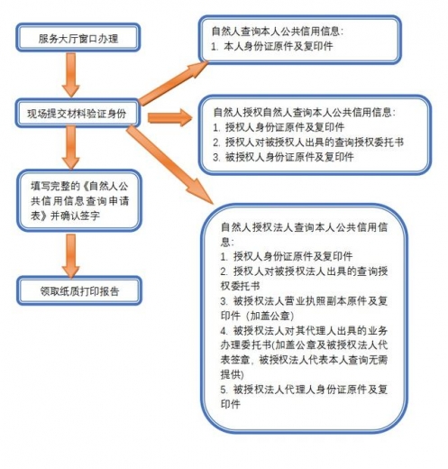 干货收藏！一文了解保税区域信用信息综合查询服务模式-1.jpg