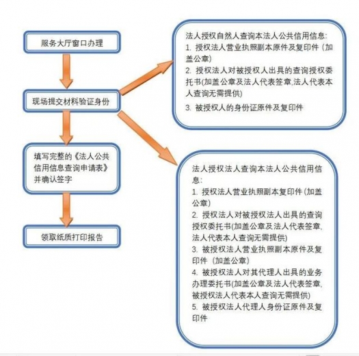 干货收藏！一文了解保税区域信用信息综合查询服务模式-2.jpg