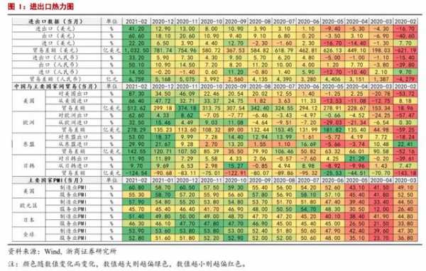 「浙商宏观｜|李超」进出口缘何超预期？-2.jpg