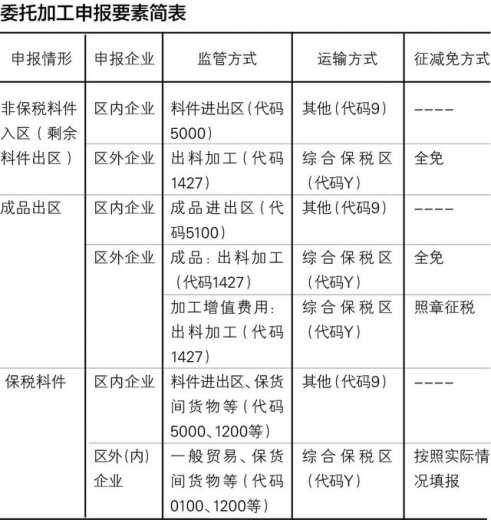 一键收藏！综合保税区委托加工业务攻略-4.jpg