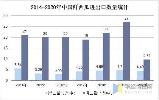 中国西瓜种植面积、产量、进出口现状，河南省西瓜产量遥遥领先-8.jpg