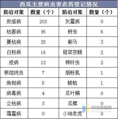 中国西瓜种植面积、产量、进出口现状，河南省西瓜产量遥遥领先-13.jpg