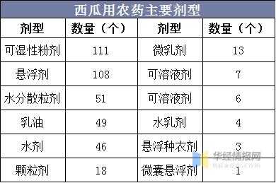 中国西瓜种植面积、产量、进出口现状，河南省西瓜产量遥遥领先-14.jpg