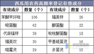 中国西瓜种植面积、产量、进出口现状，河南省西瓜产量遥遥领先-15.jpg